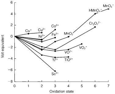 1384_oxidation states.png